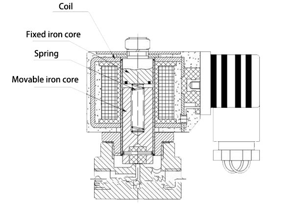 two way solenoid valve structure diagram